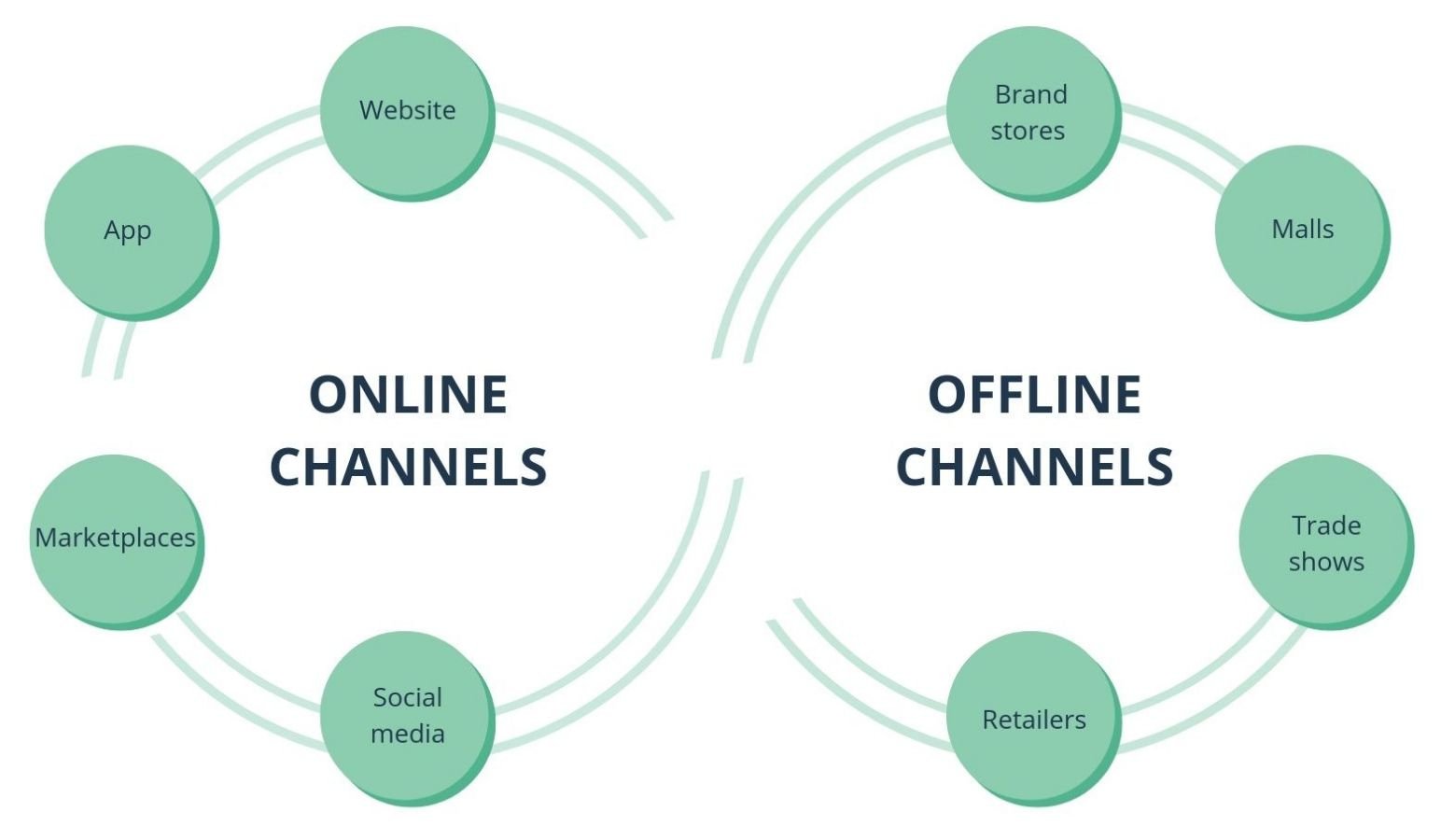 Invisible Products in the Era The Great Extinction Sales Layer